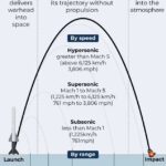 From Agni-I to Agni-VI: How India’s missile mastery keeps Pakistan, China on edge
