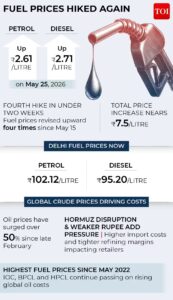 US-Iran war impact on India: FM Sitharaman stresses on 3Fs – fuel, fertilisers & forex; here’s why