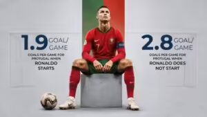 The World Cup question Cristiano Ronaldo can no longer escape | Football News