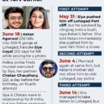‘She feared bringing disrespect to family by eloping’: Lover reveals why Siya Goyal did not call off engagement with Ketan Agarwal | Pune News