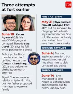 ‘She feared bringing disrespect to family by eloping’: Lover reveals why Siya Goyal did not call off engagement with Ketan Agarwal | Pune News