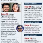 Another video of Siya Goyal partying in ‘Singapore’ surfaces online amid Ketan Agarwal death probe | Pune News