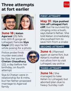 Another video of Siya Goyal partying in ‘Singapore’ surfaces online amid Ketan Agarwal death probe | Pune News