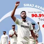 Mohammed Siraj: The Mohammed Siraj workload question: How India created cricket’s busiest fast bowler | Cricket News