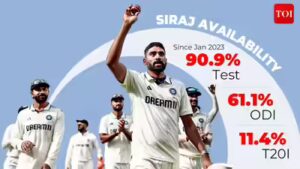 Mohammed Siraj: The Mohammed Siraj workload question: How India created cricket’s busiest fast bowler | Cricket News