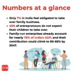 India’s family firms are booming — but who will lead them tomorrow?