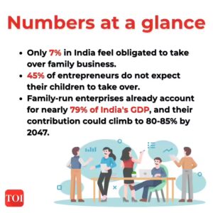 India’s family firms are booming — but who will lead them tomorrow?