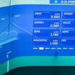 Uae Retail T-Sukuk: UAE launches first retail T-Sukuk, letting residents invest in government-backed assets from Dh1,000 | World News