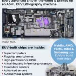Beijing’s ‘Manhattan Project’: China close to cracking code of EUV Lithography system – tech that controls the world