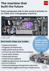 Beijing’s ‘Manhattan Project’: China close to cracking code of EUV Lithography system – tech that controls the world