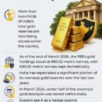 Not so ‘treasured’ anymore! Why India, China are stacking up gold and trimming US Treasuries exposure