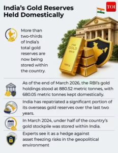 Not so ‘treasured’ anymore! Why India, China are stacking up gold and trimming US Treasuries exposure