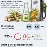 E20 petrol row: Govt answers 9 FAQs on ethanol-blended petrol’s impact on mileage, performance, damage, pricing & more