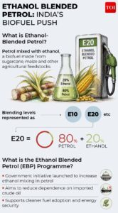 E20 petrol row: Govt answers 9 FAQs on ethanol-blended petrol’s impact on mileage, performance, damage, pricing & more