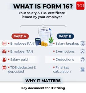 ITR filing FY 2025-26: What Part A and Part B of Form 16 tell salaried taxpayers – explained