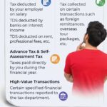 Income tax notices decoded: What every taxpayer should know about ITR filing to avoid scrutiny