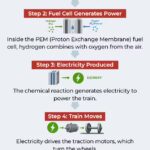 Why India’s first hydrogen train is special – explained