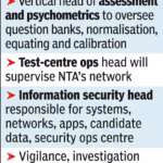 NTA sacks 47 officials in rejig, to hire 4 GMs, 16 young professionals | India News