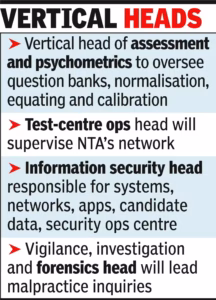 NTA sacks 47 officials in rejig, to hire 4 GMs, 16 young professionals | India News