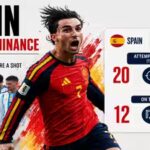 20 shots to 2: How Spain utterly owned Argentina in FIFA World Cup 2026 final and rendered Lionel Messi irrelevant | Football News