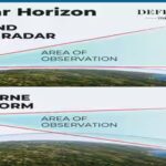Statusindia: Eyes in the sky: How India plans to detect & destroy every airborne threat before it strikes
