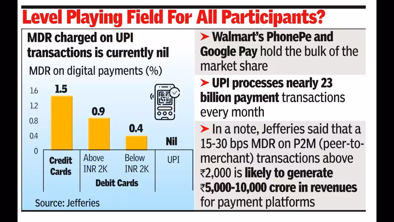 MDR to help fintechs recover costs, boost their IPO hopes